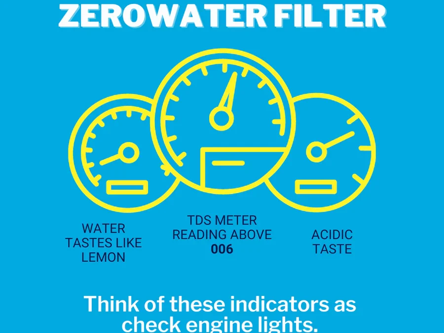 When to Change Your ZeroWater Filters